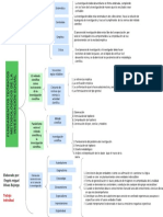 Cuadro Sinóptico. Segunda Parte