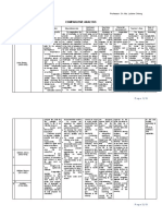 Comparative Analysis