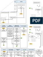 Diagrama de Flujo de TF