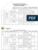 Matriz de Planificación Curricular Matemática 4to de Secundaria