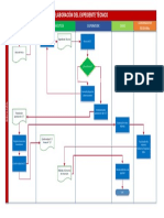 Flujo Elaboración Exp Tec