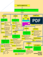 Mapa Conceptual Conceptos Administrativos