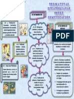 Tarea 3 Mapa Conceptual Sobre Marco Legal en Comunicación