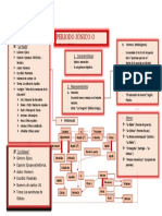 Periodo Jónico o Arcaico