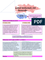 Resumen DI