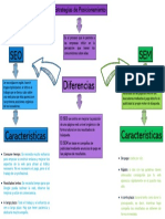 Busquedas de Posicionamiento