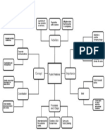 Public Relations Conceptual Map