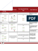 Pivot Cheat Sheet