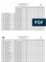 Resultado Final Guarda Civil - Ampla Concorrencia