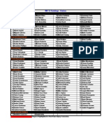 WK 12 Rankings - Hitters