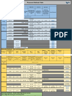 Placement Methods Table PDF