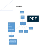 Mapa Conceptual Nic 1 Seccion 2