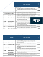 2022 Airport Terminal Program Final Selections