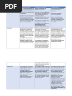 Cuadro Comparativo Filosofía, Sociología y Psicología de La Educación