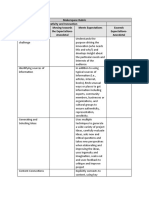 Makerspace Rubric