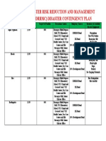 Barangay Disaster Risk Reduction and Management Committee (BDRRMC) Disaster Contingency Plan