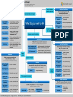 Machine Learning Algorithm Cheat Sheet 