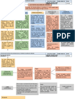 Organizador Grafico de Las Fuentes Del Derecho Visígodo.