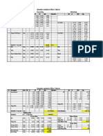 Rate Analysis of Box Culvert