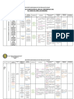 II Parte de La MATRIZ DE PLANIFICACIÓN ÁREA MATEMÁTICA 2022 4TO DE SECUNDARIA