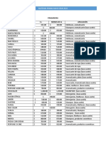 Lista de Precios MATERIAS PRIMAS MAYO SEM4 2022