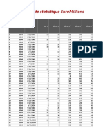 Historique de Euromillions Excel Tous Les Tirages