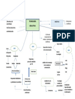 Mapa Conceptual