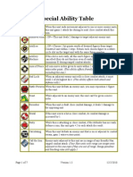 Arcane Legions Special Ability Table 01252011