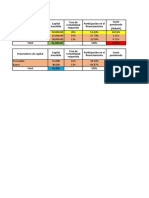 Semana 04 - Evaluacion Financiera Cok Van Tir