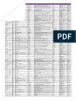 List of Approved Test Centres Outside The UK From July 2022 15.07.2022