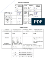 Estados de Oxidacion y Nomenclatura