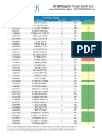 MTHFR Variant Examples