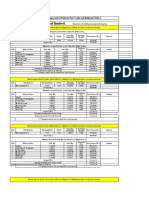 Summary of Budget For Storage Tank & Base Foundation (09.06.2022)