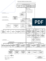 Organigrama General Oj 12 2019