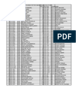 Tech Mahindra-List of Eligible Students Batch 2011