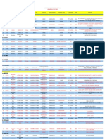 List Unit Terprogres Pt. Mas 16 - 07 - 2022 - 084603