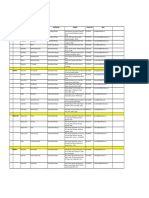 Sr. No Zone Region Current Pio Desgination Address Contact No Email