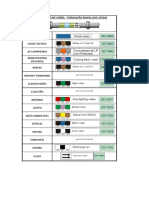 Identificação de Cores - Tubulação Naval