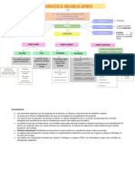 Lipidos Mapa Conceptual