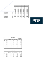 SPSS Speaking Class