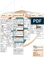 Esquema de Sentido