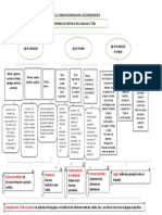 Mapa Conceptual 2do 2019