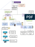 Sistema Nerevioso