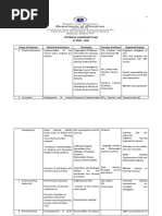 Technical Assistance Plan SY 2020 - 2021 Areas of Concern Technical Assistance Strategies Persons Involved Expected Output