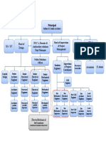Principal: HR& Finance Management Head of Design NOC's, Permits & Authorities Relations Dept Manager Qa / QC