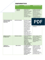 CuadroComparativo 6