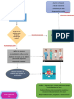 Diagrama Salud