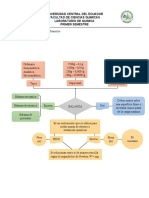 3 Diagrama de Flujo