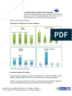 Perfil Logistico de Tailandia 1