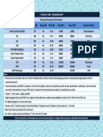 Cochin Port Information : Note